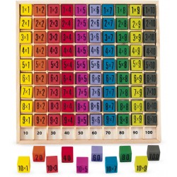 TABLE DE MULTIPLICAtion